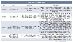    2025年中国纺织行业分类环境、相关政策及